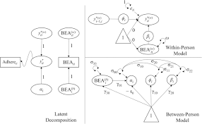 Dynamic Structural Equation Models With