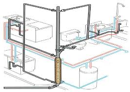 How To Plumb A Basement Bathroom Pro