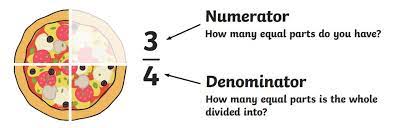 How To Find The Denominator