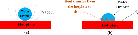 The Boiling Phenomena And Their Proper