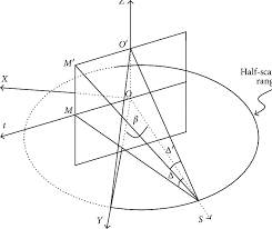 equal space cone beam geometry with