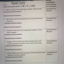 Solved Unbalanceuskeletal Equation