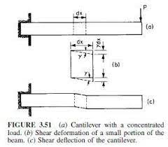 shear deflections in beams civil