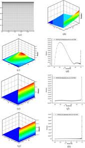 Compact Finite Difference Method