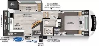 Impression 235rw 5th Wheel Review
