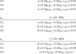 equations of the inelastic k factor