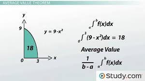 Average Value Theorem Formula