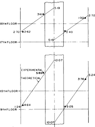 Electrical Resistance Strain Gauge An