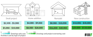 Cost Of Architect To Draw House Plans