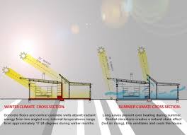 Solarei Passive Solar House New