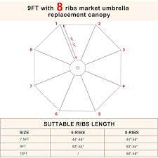 Cubilan Patio Umbrella 9 Ft Replacement