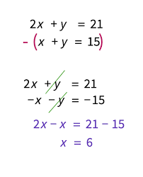 Simultaneous Equations Polypad