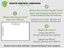 Closed Cell Spray Foam Insulation Cost