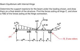 solved beam equilibrium with internal