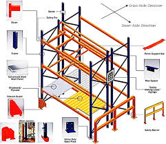 steel pallet rack connections