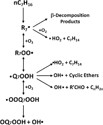 Low Temperature Oxidation Of N Heptane