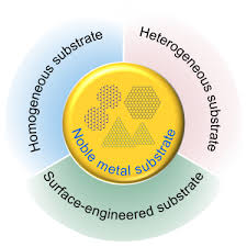 le metal substrates