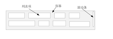 el scrollbar滚动监听失效