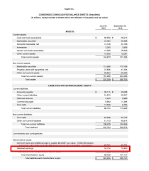 Retained Earnings In Accounting And