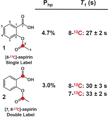 Aspirin Reactivity