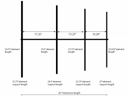 building a 2 and 6 meter coaxial yagi