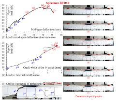 carbon fiber reinforced polymer bars