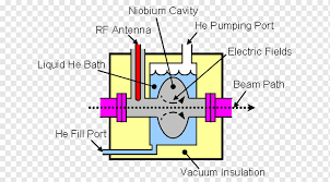 particle accelerator png images pngwing