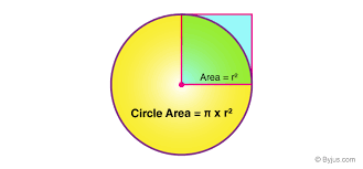 Area Of Quadrant Definition Steps To