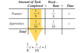 S Of Rational Equations