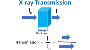 X Ray Transmission Calculator