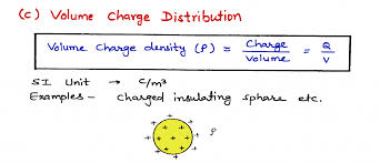 Continuous Charge Distribution