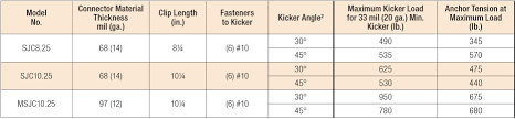 sjc steel joist connector simpson