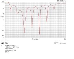 delta loop skywire antenna 80m 10m