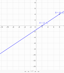 Two Points To Linear Equations Geogebra