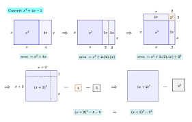 The Square Method Quadratic Equation