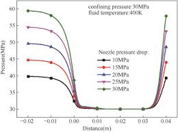 Nozzle Pressure An Overview