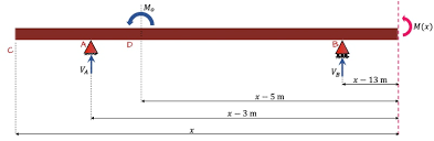 how to calculate beam deflection