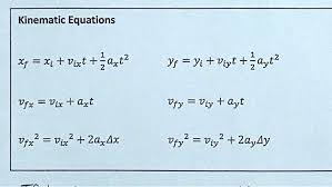 Kinematic Equations Xf Xi Vixt 1