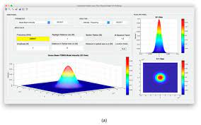 laser fiber output beam 3d spatial