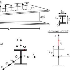 cantilever web tapered beam geometry