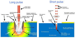 diffe laser pulse regimes