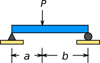 webstructural free beam span calculator