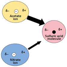 Ion Molecule Rate Constants For