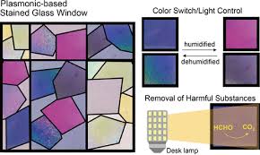 Hydrochromic Smart Windows To Remove