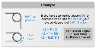 Spring Constant Units Calculator Custom