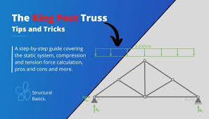 3 span continuous beam moment and