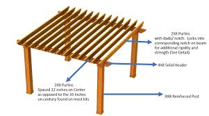 building a pergola or pavilion