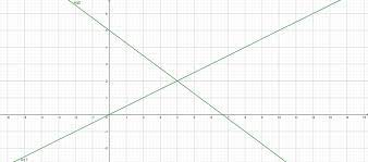 System Of Equations Algebraically