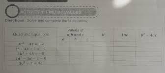 Activity 1 Find My Values Directions