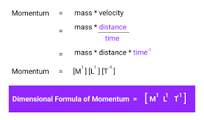 Calculate The Dimensional Formula Of